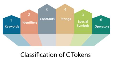 6 tokens per minute|Please explain the Tokens per minute metric